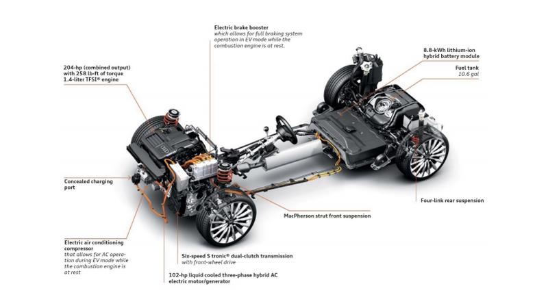 Illustration for article titled The 2016 Audi A3 Sportback E-Tron Is A Fun Hybrid Oddball, But Who's Going To Buy One?